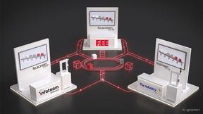 Drei Messestände, ein Simulationsmodell: F.EE, die infoteam Software AG und Twindustry arbeiten auf der 
SPS 2026 gleichzeitig an derselben virtuellen Anlage.  (Bild: F.EE GmbH - KI-generiert.)