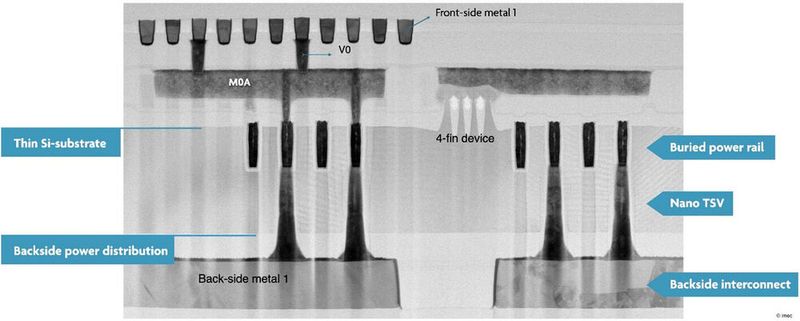 Rückwärtiger Zugang: TEM-Bild, das eine spezielle Implementierung einer rückseitigen Stromverteilung zeigt. Der Strom wird von der Rückseite zu den FinFETs auf der Vorderseite über Nano-TSVs geleitet, die auf einer vergrabenen Stromschiene andocken.(Bild:  Imec)