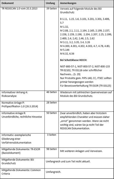 Alle Querverweise aus der Richtlinie im Überblick (Bild: Ulrich Gerke)
