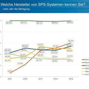 (Michaela Rothhöft)