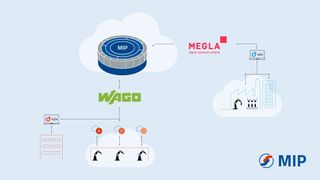mip-megla-wago-1920x1080-mdi-final (Quelle: MPDV)