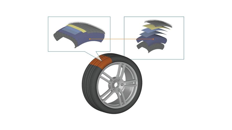 Prinzipieller Modellaufbau des Reifenmodells CDTire/3D mit Modellierung der Verstärkungslagen und Anbindung an ein flexibles Felgenmodell. (Bild:  © Fraunhofer ITWM)