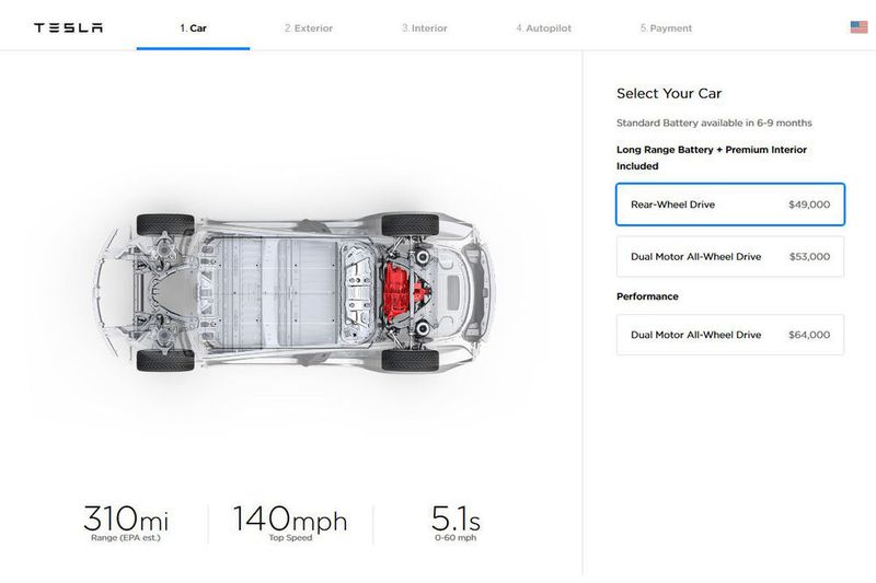 US-Kunden können ein Tesla Model 3 mittlerweile nicht mehr nur vorbestellen, sondern auch konfigurieren. Eine Version für 35.000 Dollar gibt es vorerst aber nicht. (Screenshot tesla.com)