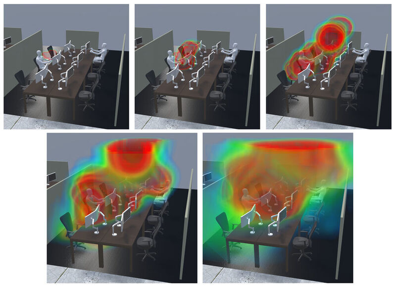 Die Simulation zeigt die Aerosol-Ausbreitung über 5 Minuten nachdem ein Mitarbeiter im Großraumbüro gehustet oder geniest hat. Die Personen sitzen in einem Abstand von 2 m. (Tecosim)