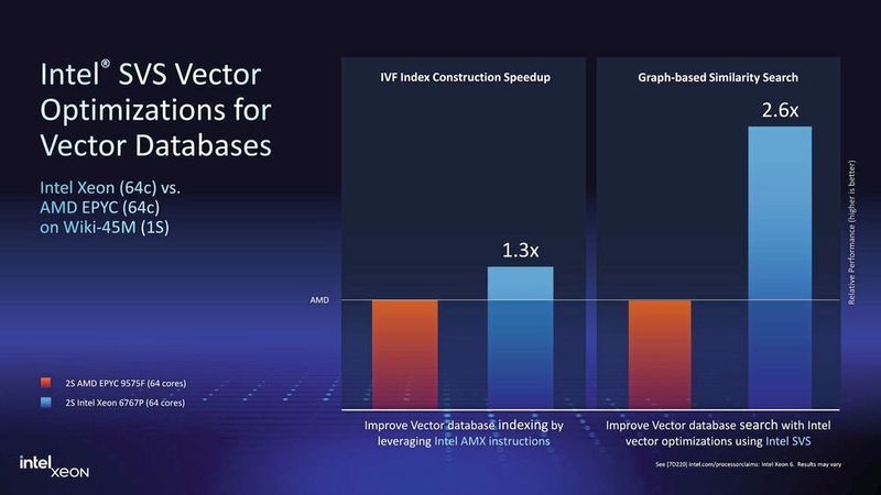 Intel Xeon 6 (Bild: Intel)