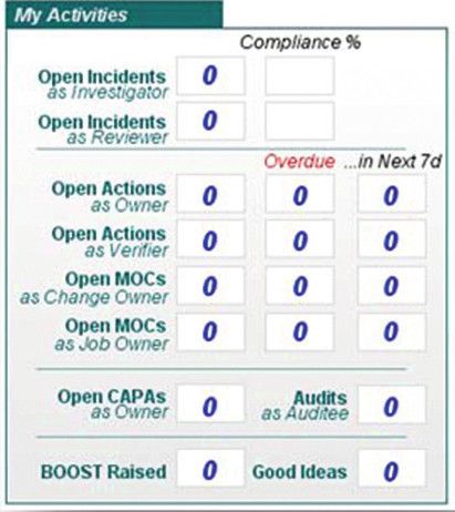 My activities — useful tool for individuals to be up to date about their activities (Picture: Siemens)