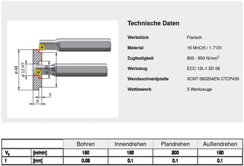 Bild 3: Anwendungsbeispiel für den Eco-Cut von Ceratizit, der außer zum Bohren auch für das Innen- und Außendrehen sowie zum Plandrehen verwendet werden kann. (Bild: Ceratizit)