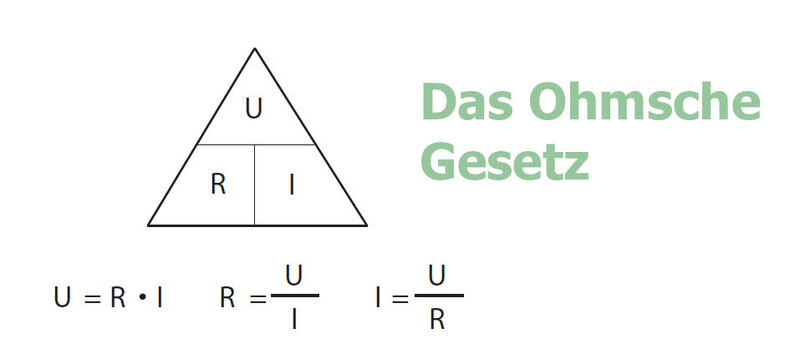 Abbildung 1: Schulbuchwissen: Das Ohmsche Gesetz. (Bild: Bernd Dürr/ Verlag Bau und Technik)