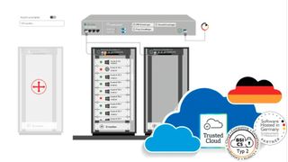 Die mIT Cloud kombiniert eine an klassischen Rechenzentrumsstrukturen orientierte Bedienlogik mit der Skalierbarkeit moderner Cloud-Infrastrukturen und richtet sich an MSPs, IT-Systemhäuser und Softwarehersteller. (Bild: mitteldeutsche IT GmbH)