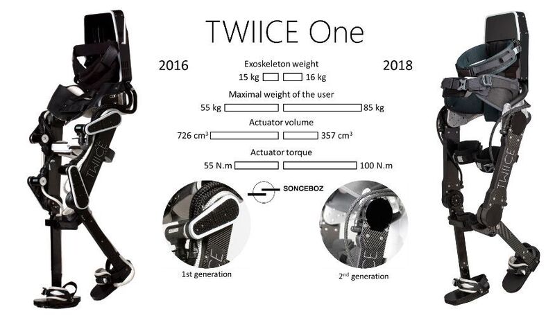 Vergleich der 2 Generationen des Twiice-Exoskeletts. Die kompakteren Aktuatoren der zweiten Generation sind deutlich erkennbar. (Sonceboz)