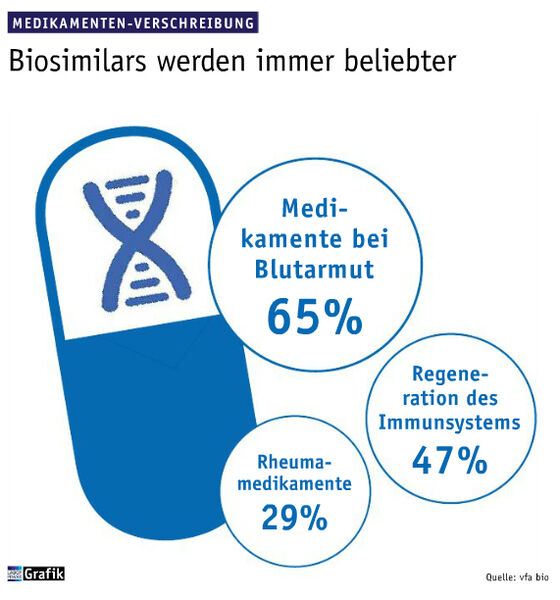 September Ausgabe 2016  Biosimilars werden immer beliebter  (Bild: Laborpraxis)