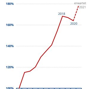 (AMA Verband für Sensorik und Messtechnik)