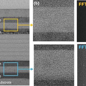 Figure 6: SiCN-MDI layer transfer with hybrid nanosheet channels with 100) orientation in the upper silicon crystal and in the lower silicon crystal with (110) orientation: (a) TEM and (b) high-resolution TEM cross-sections and (c) Fast Fourier transform to confirm the two different crystal orientations (presented at IEDM 2025).(Image: imec)