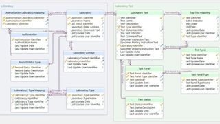 Modelldatei zur Repräsentation des Schemas. (Bild: Krypzcyk & Bochkor / DbSchema)