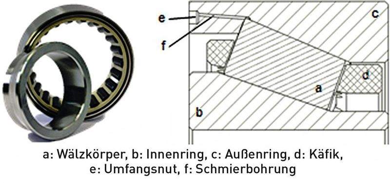 Bild 2: Aufbau des Prototypen eines Hybrid-Kegelrollenlagers. (RWTH Aachen)