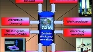  (Archiv: Vogel Business Media)