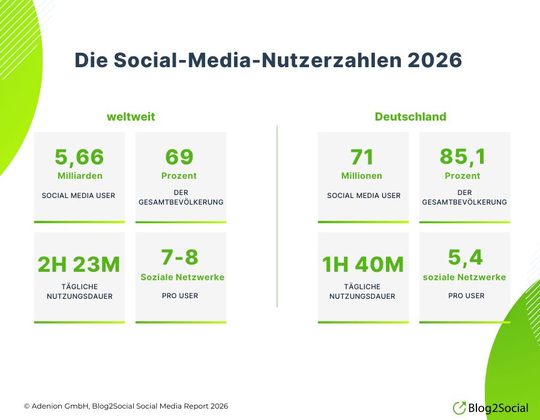 (Bild:  ADENION GmbH)