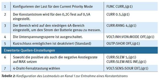 (Bild:  Keysight Technologies)