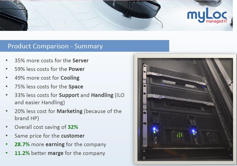 In der Bilanz: Moonshot erfüllt die Erwartungen und trägt zu einem positiven Ergebnis bei. (Bild: MyLoc)