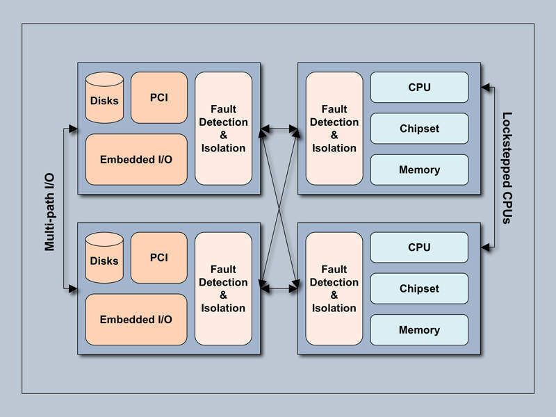 Die fehlertoleranten Server von Stratus verfügen über redundante Baugruppen. Damit lässt sich sogar ein CPU-Ausfall ohne Betriebsunterbrechung überstehen. (Archiv: Vogel Business Media)