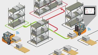 Das Transportsteuerungssystem Orbis TSS und Reorganisation bringen mehr Effizienz in Intralogistik und Transportsteuerung bei Johann Hay. (Orbis)