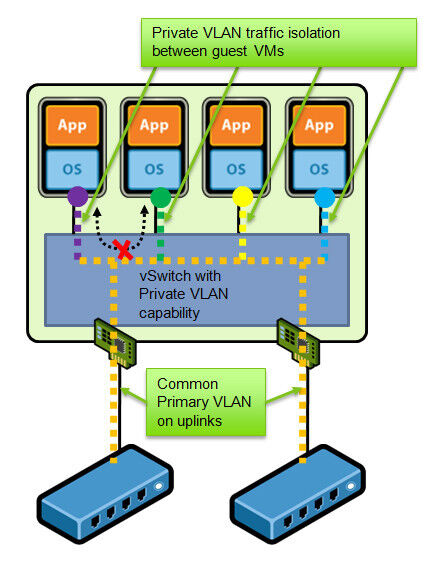 Abbildung 2: D-Link hat die Konfiguration der VLANs in seinem Switch DGS 1100-24 sehr einfach gemacht. (Archiv: Vogel Business Media)