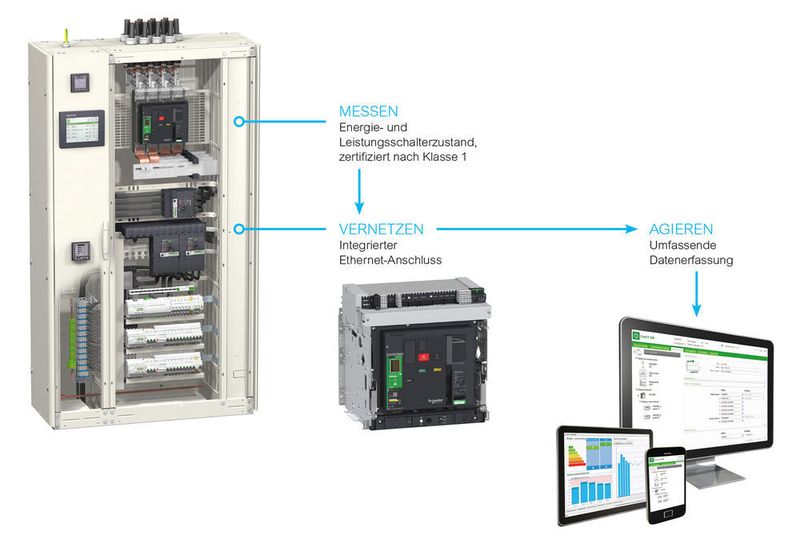 In der Energieeffizienz einen smarten Schritt voraus: Die Smart Panels von Schneider Electric meistern die neue DIN VDE 0100-801. Mit den in Smart Panels integrierten intelligenten Komponenten hat man Lösungsansätze für eine transparente sowie effiziente Verteilung und Steuerung von Energie in Niederspannungsanlagen entwickelt. Damit stellen Smart Panels einen Grundbaustein zur Einführung und Erhaltung eines Energiemanagementsystems dar. (Schneider Electric)