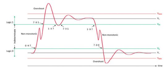 Figure 1: Basic problems with signal integrity(Image: Siemens EDA)