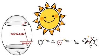 A team of researchers now present an eco-friendly and innovative approach for the blue light-promoted synthesis of heterocyclic thiochromenopyrroledione derivatives catalyzed by titanium dioxide. (Source: Professor Yutaka Hitomi from Doshisha University)