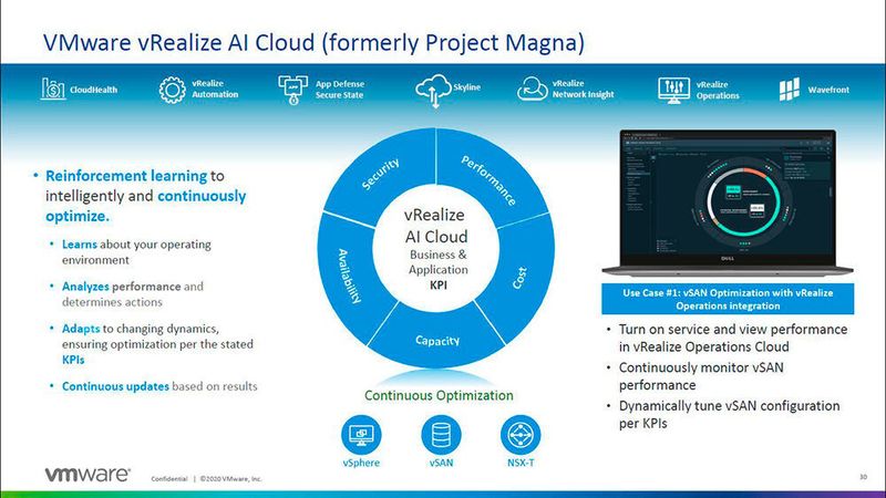 VMware vRealize AI Cloud soll für konsistente und ausreichende vSAN-Performance sorgen. (VMware)