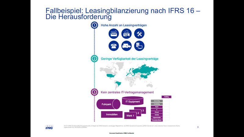 Chaos hoch drei: Leasingbilanzierung VOR dem Einsatz von Watson …  (KPMG)