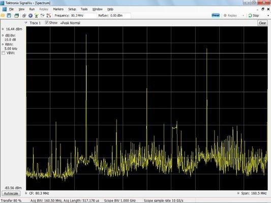 Bild 16: Spektrum eines digitalen Taktsignals von 40 MHz im Abtastmodus, bei dem unkorreliertes Basislinienrauschen und andere Signale die Anzeige kompliziert machen (Tektronix)