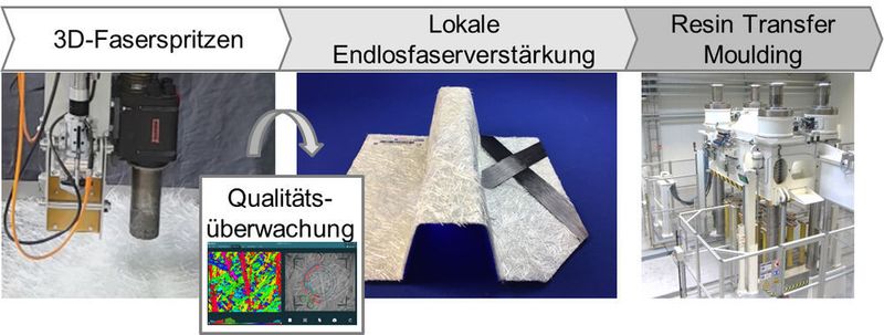 Intelligentes und selbstregulierendes Produktionssystem ( IKV, AZL, Apodius, Schuler )