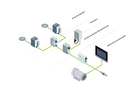System:  Als Teil eines ganzheitlichen Stromversorgungssystems gewährleistet die intelligente WAGO Stromversorgung Pro 2 mit integrierter Redundanz und MOSFET-Technologie eine besonders zuverlässige Energieversorgung der Anwendung.(Bild:  WAGO GmbH & Co. KG)