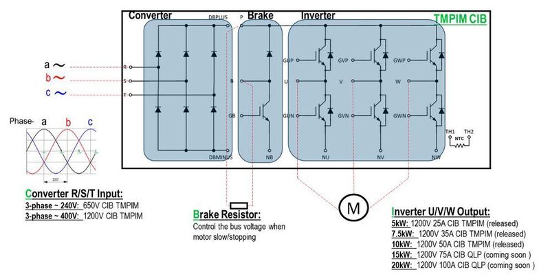 Converter-Inverter-Brake: Applikationsdarstellung eines TMPIM CIB Power-Moduls. (ON Semiconductor)