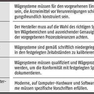 Grundsätze zur Implementierung und Validierung von Wägesystemen