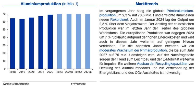  (Quellen:siehe Grafik)
