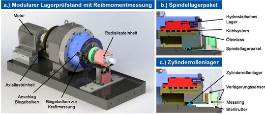Einzellagerprüfstand zur Reibmomentmessung mit unterschiedlichen Lagerkonfigurationen. (Bild:  WZL der RWTH Aachen)
