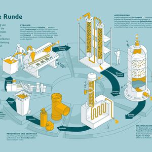 (Bild:  Evonik Industries)