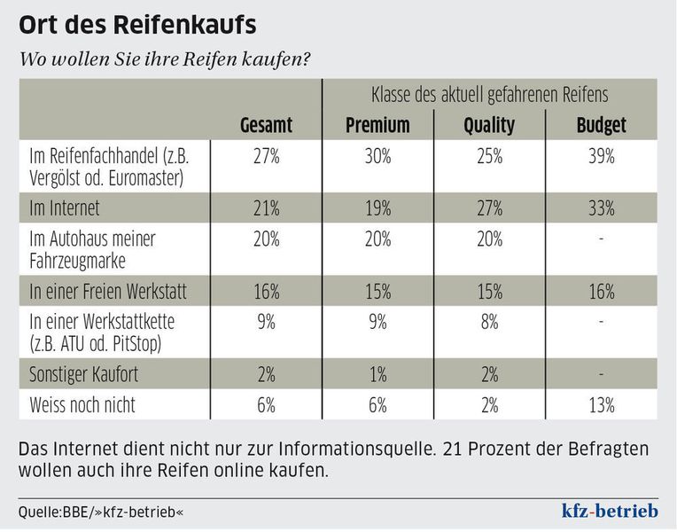 (Archiv: Vogel Business Media)