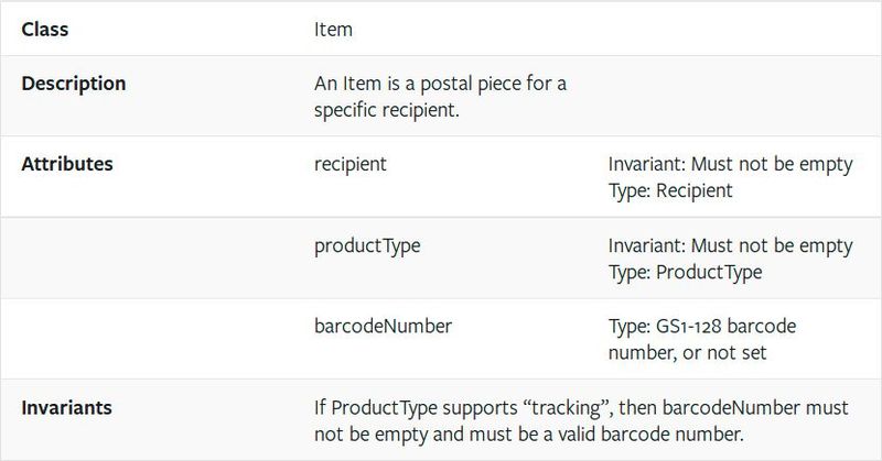 Bild 3: Praktisches Beispiel für eine flache Modellierung. Auf Formalismen der UML wurde hier verzichtet. (Bild: Formal Mind)