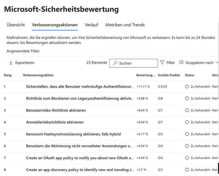 Verbesserungsaktionen in der Sicherheitsbewertung von Microsoft 365 Defender. (Joos)