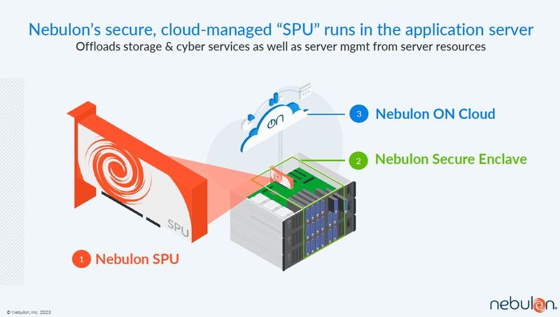 Die SPU Medusa2 von Nebulon wird einfach als PCIe-Karte in den Server gesteckt. (Bild: Nebulon)