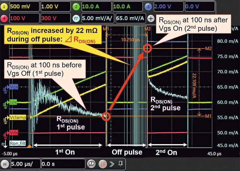 Bild 5: Ergebnis des dynamischen RDS(ON)-Doppelpulstests und  ΔRDS(ON)-Extraktion eines GaN-E-HEMT mit einer Nennspannung von  650 V bei 500 V/20 A.  (Bild: Keysight)