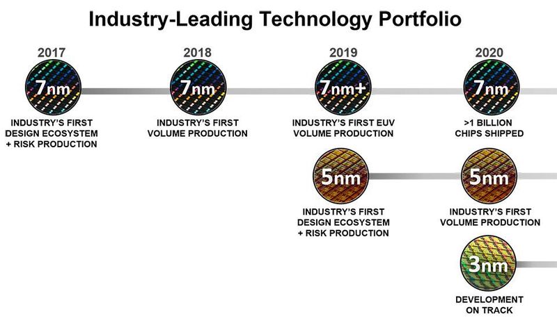 Viele „Industry firsts