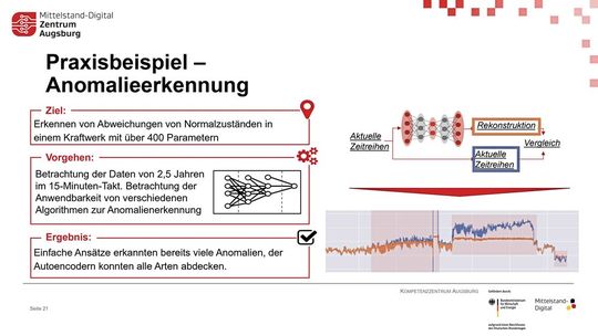 Anomalieerkennung: Ein Autoencoder vergleicht aktuelle Messwerte eines Geothermie-Kraftwerks kontinuierlich mit dem erlernten Normalzustand.  (Bild:  Sebastian Maier, Fraunhofer IGCV)