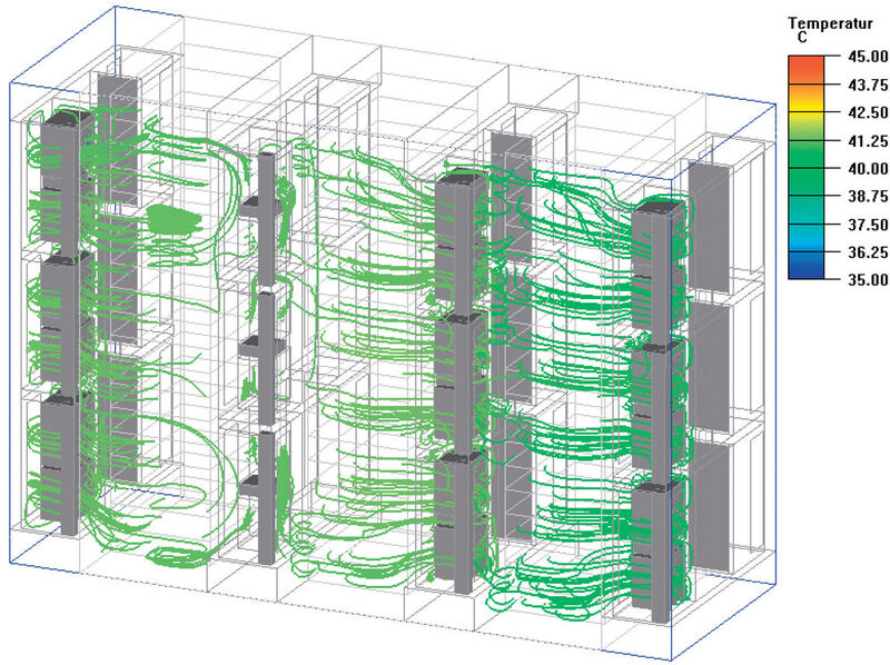 In einer 3D-Computersimulation  wird das thermodynamische Verhalten des geplanten Rechenzentrums mit den Server-Racks und der Klimatisierung visualisiert. Die Vorhersage von Temperatur, Geschwindigkeit, Druck und damit der Strömungsverhältnisse im Rechenzentrum ermöglicht eine frühzeitige Reaktion. (Archiv: Vogel Business Media)