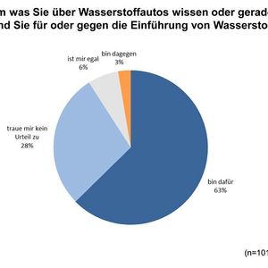 (Grafik: Unabhängiges Institut für Umweltfragen (UfU))