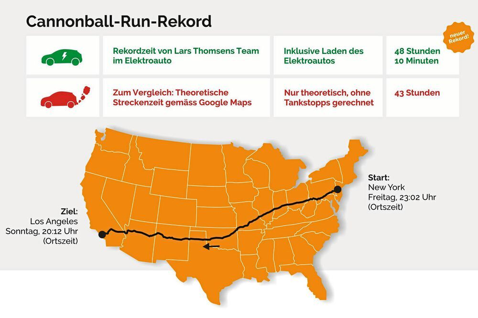 Cannonball Run In Rekordzeit im EAuto durch die USA