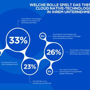 Cloud-native-Technologien gewinnen zunehmend an Bedeutung.(Bild:  Cloudflight)